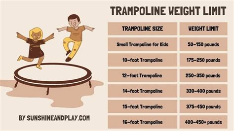 sky zone trampoline weight limit|trampoline load capacity limit.